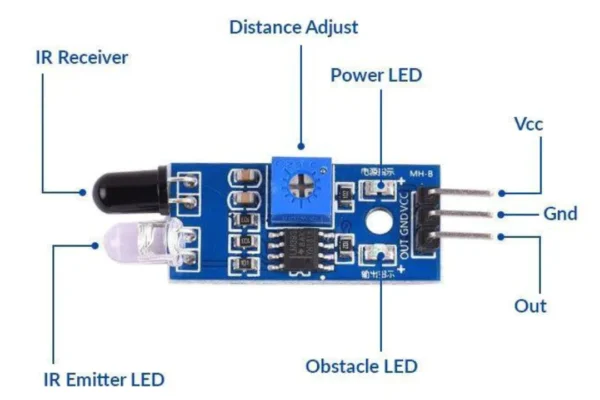 ir (infrared) obstacle avoidance sensor module(pack of 2)
